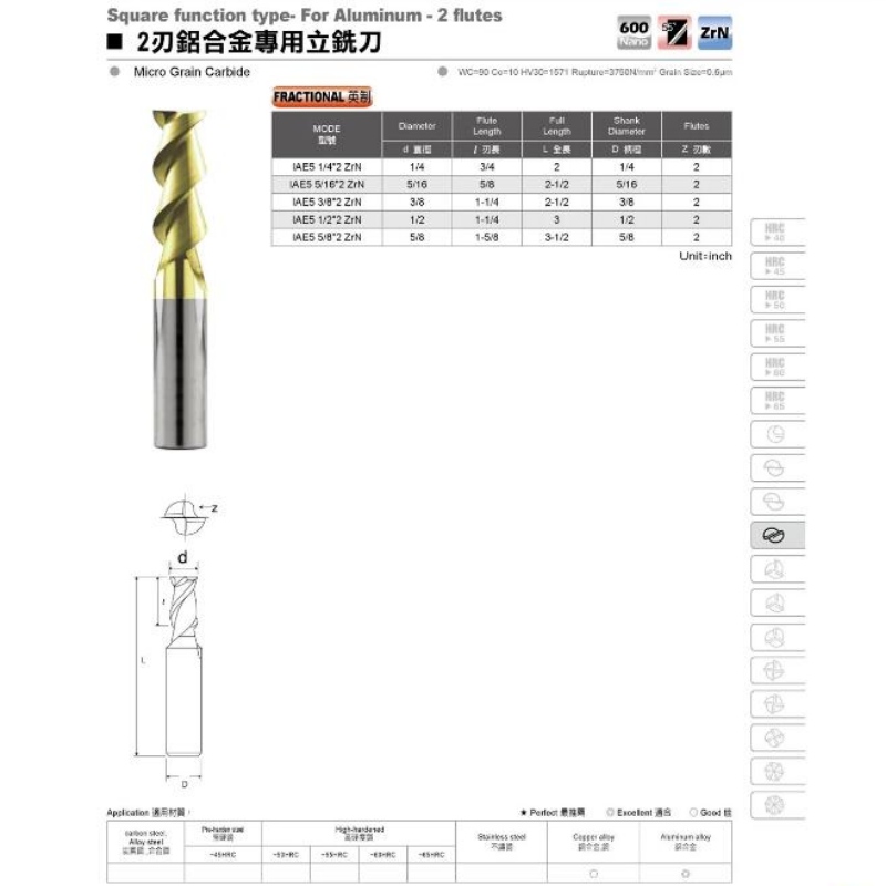 Aluminiumverarbeitungswerkzeug: Cabide-Aluminiumoxid-Schneidwerkzeuge für Aluminium